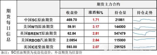 风云变幻，油价又大涨4%！中国炼厂再受制裁，伊朗原油重要卸货港进入美国制裁名单  第3张