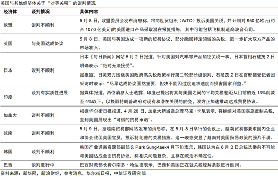 中信证券：中美破冰会谈后贸易摩擦会如何演绎？  第7张