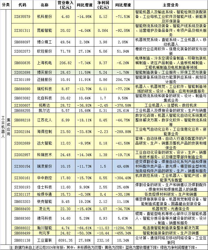 75家机器人上市公司2024年报亮点  第4张
