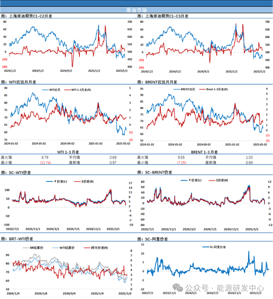 油价大跌后日内大幅波动,SC突然大幅弱于外盘,向市场传递隐忧 第5张 油价大跌后日内大幅波动,SC突然大幅弱于外盘,向市场传递隐忧 第5张