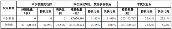 中创新航拟11.8亿入主苏奥传感，5.1亿买了控股权！  第2张