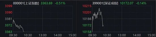 刚刚,直线拉升!多股涨停 第1张 刚刚,直线拉升!多股涨停 第1张