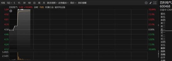 刚刚,直线拉升!多股涨停 第4张 刚刚,直线拉升!多股涨停 第4张