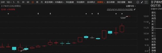 刚刚,直线拉升!多股涨停 第5张 刚刚,直线拉升!多股涨停 第5张