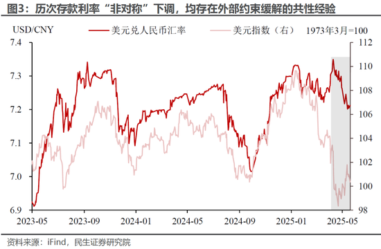 民生证券:降息的“弦外之音” 第4张 民生证券:降息的“弦外之音” 第4张