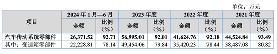 实控人曾占资千万，小小科技“马拉松式”闯关IPO  第2张