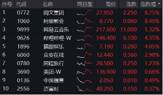医疗逆市领涨，医疗ETF（512170）交投活跃！刚需赛道再迎新，国内首只“药ETF”周一（5月26日）开售  第8张
