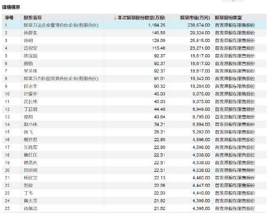 机器人概念大牛股,下周解禁超50亿元 第2张 机器人概念大牛股,下周解禁超50亿元 第2张