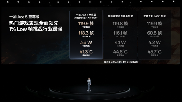 电竞三芯 游戏至尊 一加 Ace 5 至尊系列售价 2499 元起 第15张 电竞三芯 游戏至尊 一加 Ace 5 至尊系列售价 2499 元起 第15张
