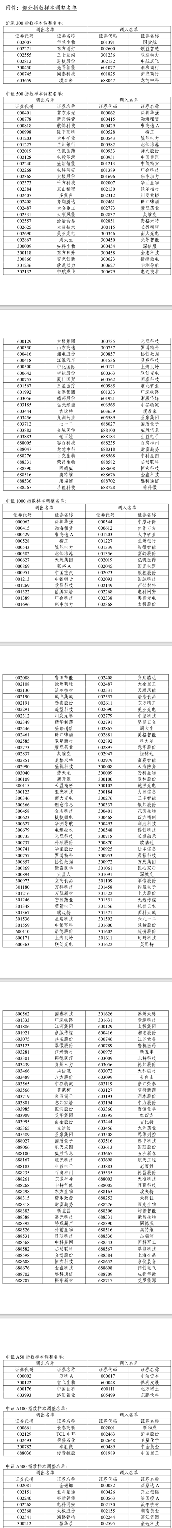A股,重大调整!6月16日起生效! 第2张 A股,重大调整!6月16日起生效! 第2张