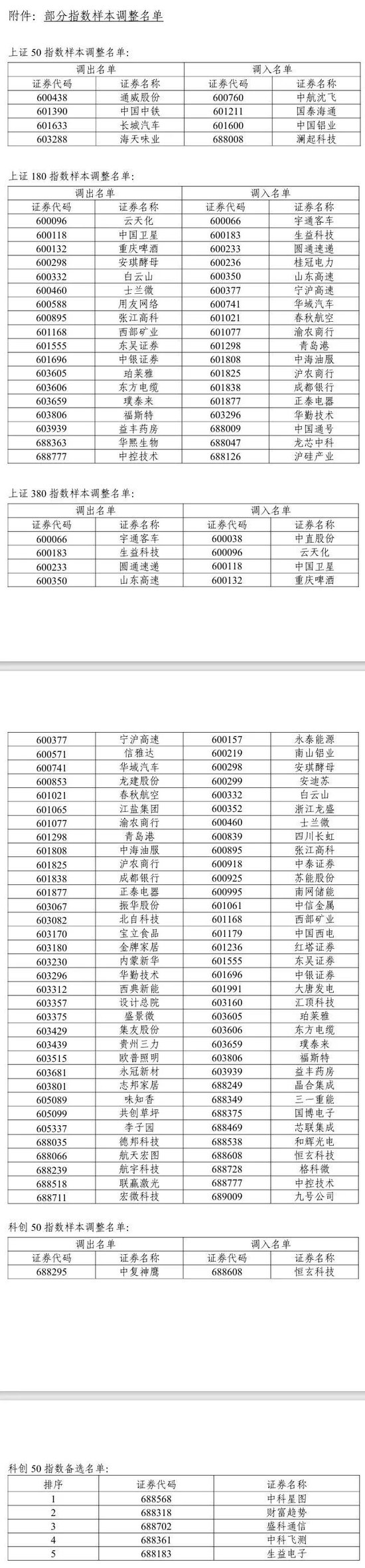 A股,重大调整!6月16日起生效! 第4张 A股,重大调整!6月16日起生效! 第4张