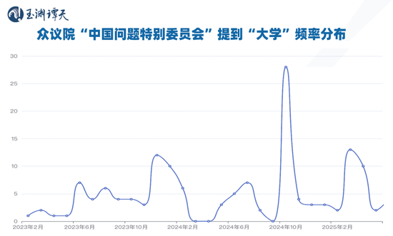 签证限制升级背后:美国的困局 第5张 签证限制升级背后:美国的困局 第5张