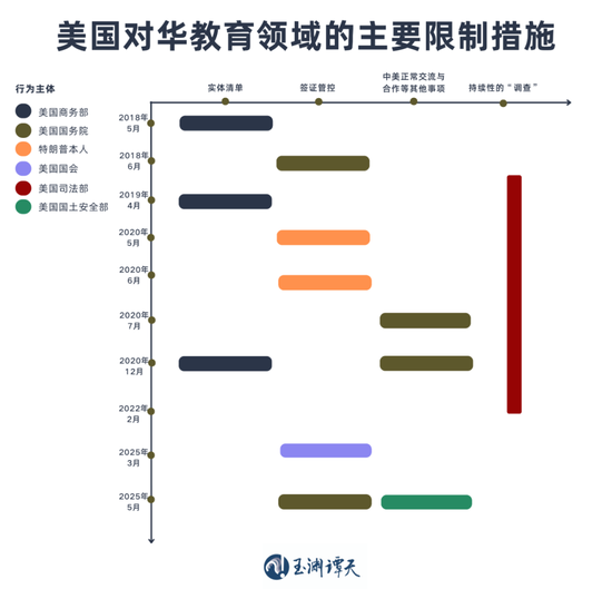 签证限制升级背后:美国的困局 第6张 签证限制升级背后:美国的困局 第6张