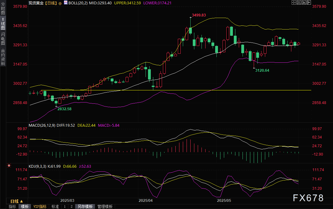 黄金交易提醒:劲爆!乌克兰空袭俄罗斯机场,金价一度跳涨逾20美元,关注和平会谈 第3张 黄金交易提醒:劲爆!乌克兰空袭俄罗斯机场,金价一度跳涨逾20美元,关注和平会谈 第3张