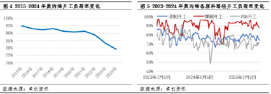 聚丙烯:多元化背景下 成本竞争进一步加剧 第5张 聚丙烯:多元化背景下 成本竞争进一步加剧 第5张