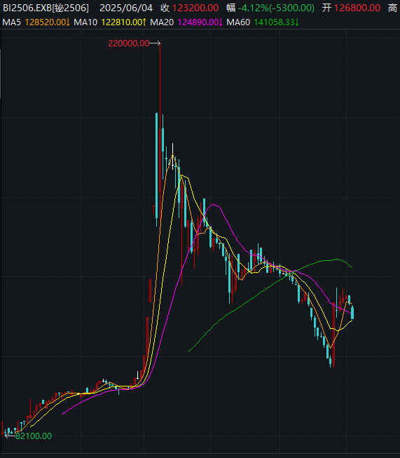 价格暴涨 谁是A股战略金属之王？（附名单）  第1张
