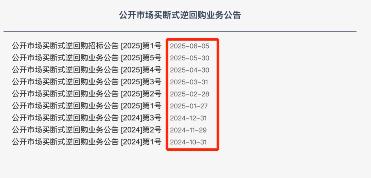 央行万亿买断式逆回购来了:加大银行流动性 提升货币政策透明度 第1张 央行万亿买断式逆回购来了:加大银行流动性 提升货币政策透明度 第1张