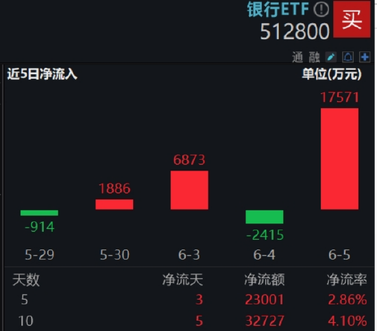 逐“光”而行？信创新晋“吸金大户”，562030叒现天量，基金公司紧急提示风险！金融科技突然变脸，什么原因  第7张