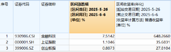 逐“光”而行？信创新晋“吸金大户”，562030叒现天量，基金公司紧急提示风险！金融科技突然变脸，什么原因  第9张