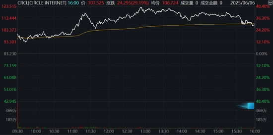 继Circle后,加密货币交易所Gemini也提交IPO文件计划上市 第1张 继Circle后,加密货币交易所Gemini也提交IPO文件计划上市 第1张