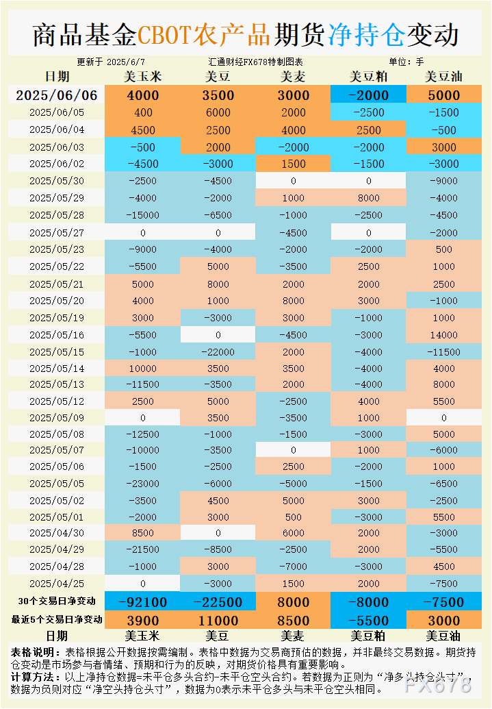 CBOT持仓:俄乌风险+生物燃料双引擎!小麦豆油为何成资金避风港?警惕这个品种的做空信号! 第3张 CBOT持仓:俄乌风险+生物燃料双引擎!小麦豆油为何成资金避风港?警惕这个品种的做空信号! 第3张