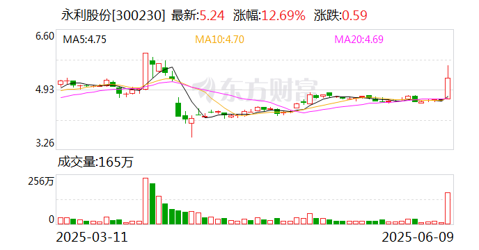 永利股份:公司产品已广泛应用于高端玩具领域 第1张 永利股份:公司产品已广泛应用于高端玩具领域 第1张