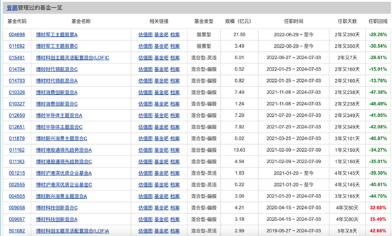 博时基金权益“危墙”下，聊聊对博时卓睿成长的几重担忧  第4张