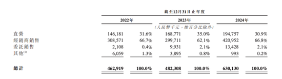 泡泡玛特对手乐自天成闯关港股  第2张