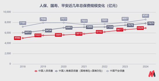 转型未果，人保换帅  第2张