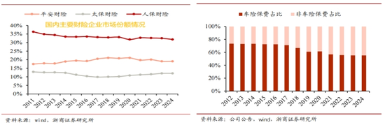 转型未果，人保换帅  第4张