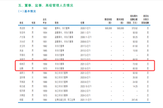 大家保险派驻民生银行董事领取“双份薪酬” 第2张 大家保险派驻民生银行董事领取“双份薪酬” 第2张