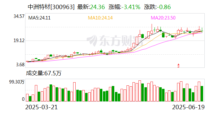 中洲特材：公司与中石化、SHELL、BP均有合作关系  第1张
