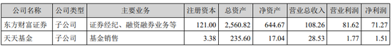 券茅40亿“输血”，天天基金能否扭转业绩五连降？  第3张