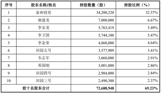 继续不要停？IPO受理已有59家，6月以来受理32家！  第25张