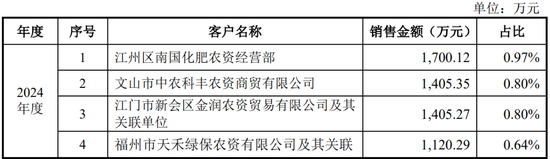 继续不要停？IPO受理已有59家，6月以来受理32家！  第29张