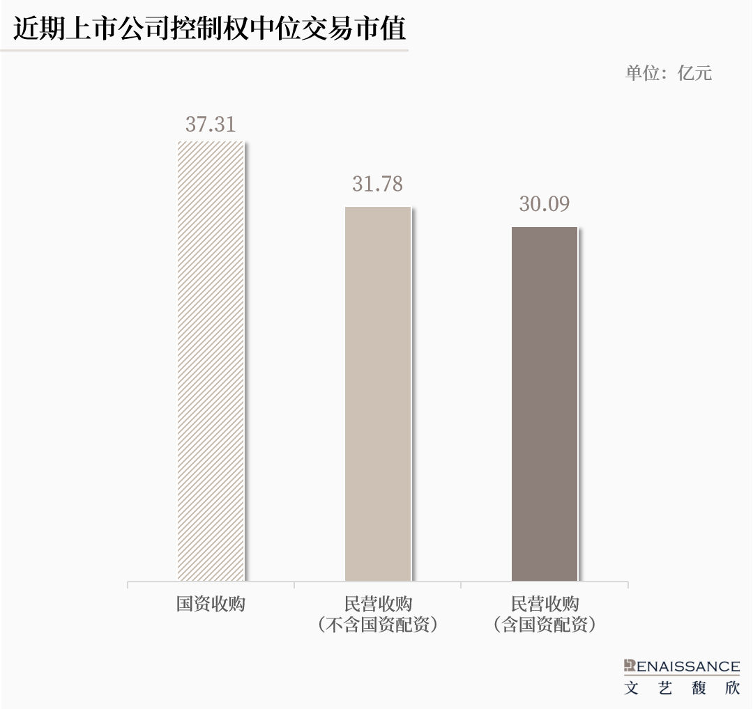 从直接出手转向“配资”，国资参与A股控制权交易的模式正在多样化  第3张