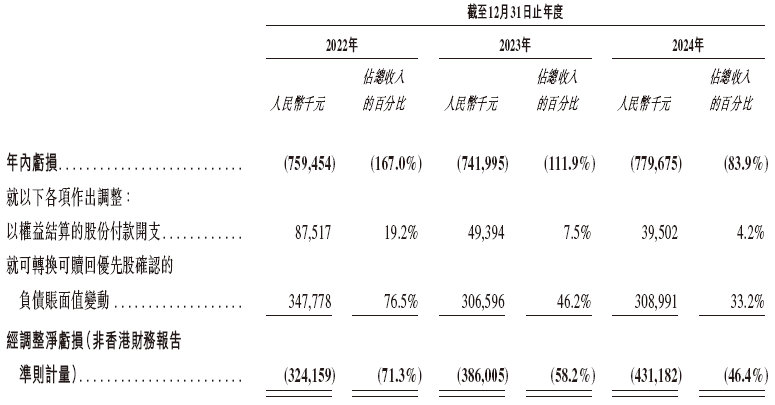 镁伽科技,递交IPO招股书,拟赴香港上市 第8张 镁伽科技,递交IPO招股书,拟赴香港上市 第8张
