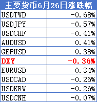 破位!欧元奇袭美指 第3张 破位!欧元奇袭美指 第3张