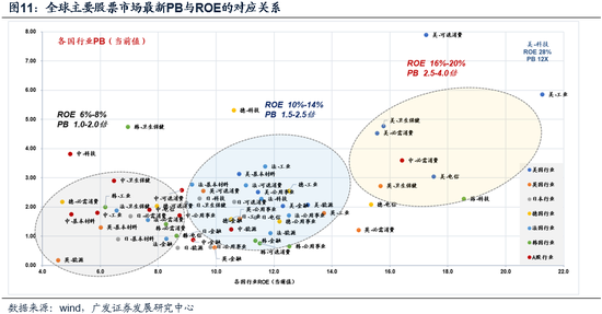 广发策略:市场不缺钱 第11张 广发策略:市场不缺钱 第11张