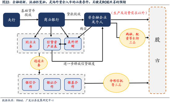 广发策略:市场不缺钱 第19张 广发策略:市场不缺钱 第19张