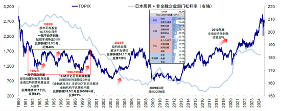 中金:如何寻找行业轮动的线索? 第7张 中金:如何寻找行业轮动的线索? 第7张