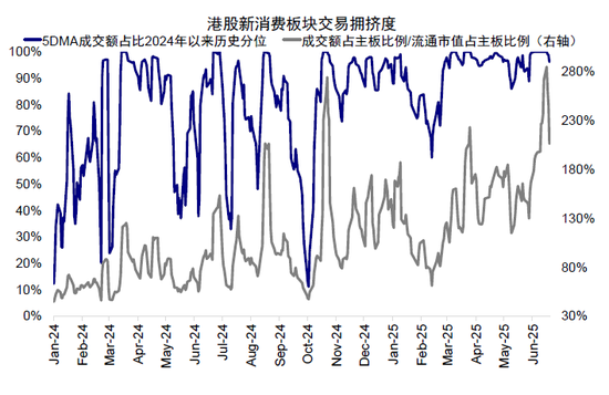 中金:如何寻找行业轮动的线索? 第10张 中金:如何寻找行业轮动的线索? 第10张