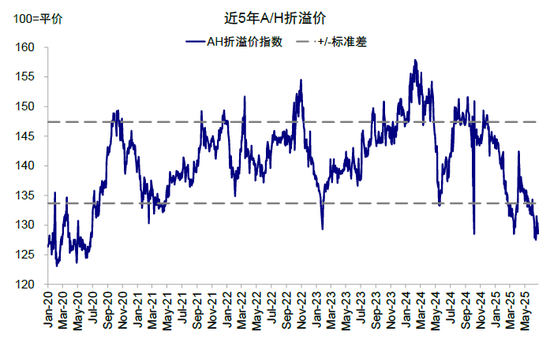 中金:如何寻找行业轮动的线索? 第19张 中金:如何寻找行业轮动的线索? 第19张