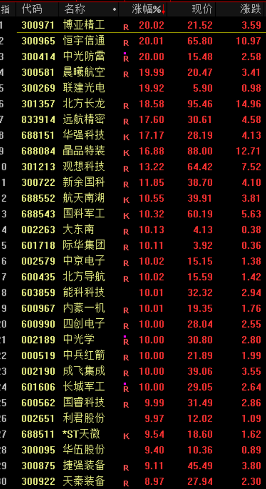利好!全线大涨! 第3张 利好!全线大涨! 第3张