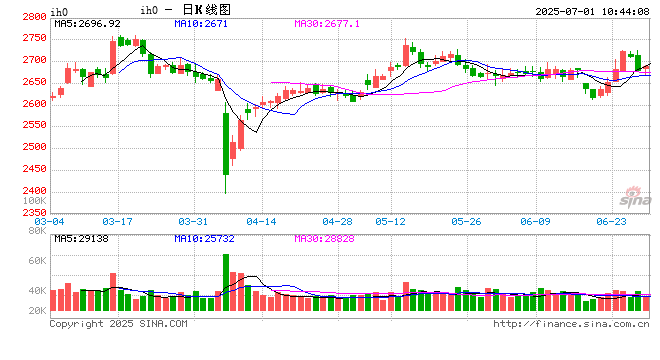 光大期货:7月1日金融日报 第2张 光大期货:7月1日金融日报 第2张