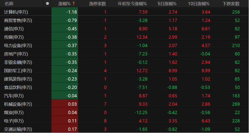 7月A股关注哪些风险? 第3张 7月A股关注哪些风险? 第3张