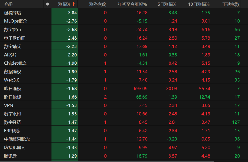 7月A股关注哪些风险? 第5张 7月A股关注哪些风险? 第5张