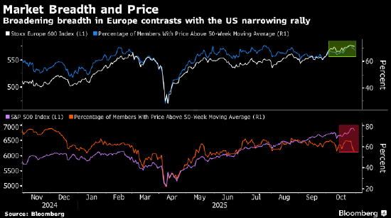 欧洲股市收盘下跌 但连续第四个月上涨  第1张