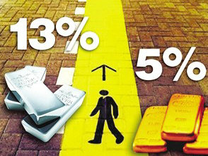 期货交易中的“止损止盈”设置技巧是什么? 第1张 期货交易中的“止损止盈”设置技巧是什么? 第1张