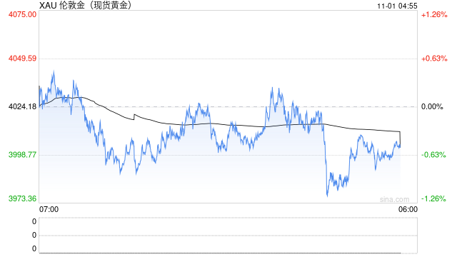 事关黄金税收,两部门重磅发布!对个人购买黄金有何影响?是否会影响金价?专家解读 第2张 事关黄金税收,两部门重磅发布!对个人购买黄金有何影响?是否会影响金价?专家解读 第2张